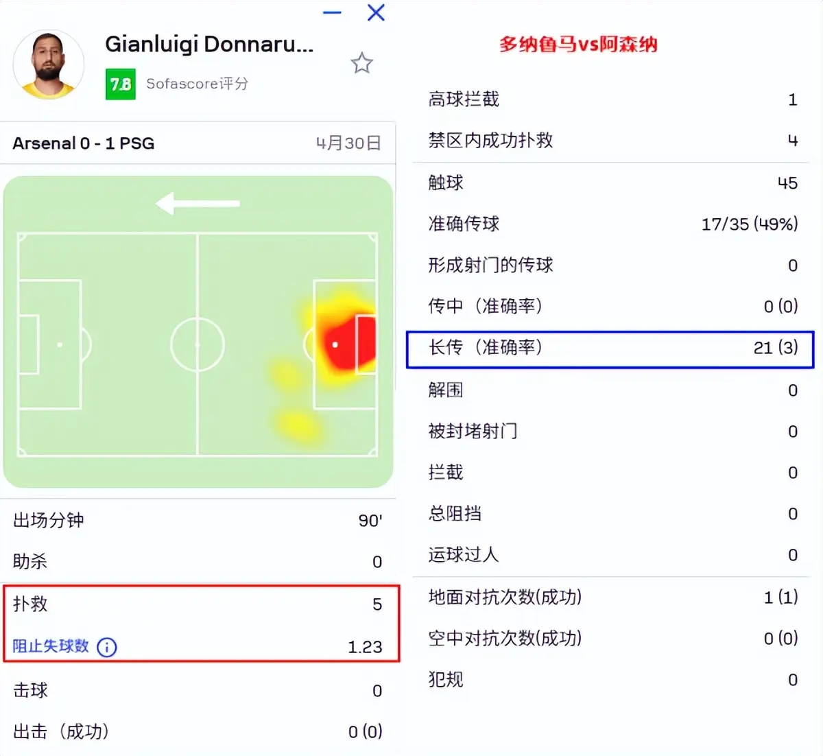 div, 巴黎对功勋, 背了